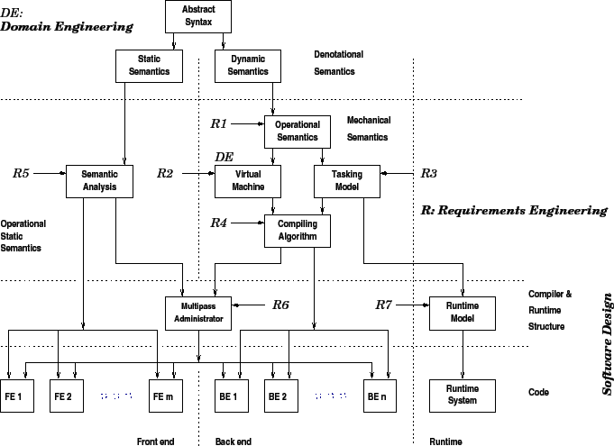 \begin{figure}\begin{center}
\epsfig{file=/home/db/ddc/ada.eps,height=11cm}
\end{center}
\end{figure}