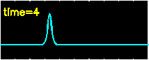 soliton animation