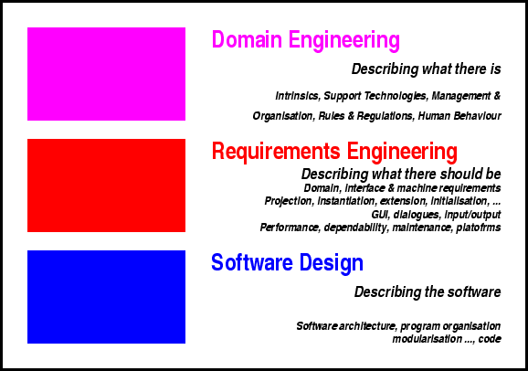 \begin{figure}
\vspace*{2mm}
\begin{center}\epsfig {file=triptych.eps}\end{center} \end{figure}
