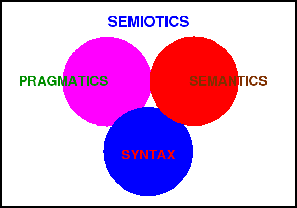\begin{figure}
\vspace*{2mm}
\begin{center}\epsfig {file=semiotik.eps}\end{center} \end{figure}