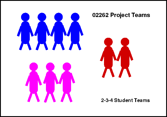 \begin{figure}
\vspace*{2mm}
\begin{center}\epsfig {file=team2262.eps}\end{center} \end{figure}