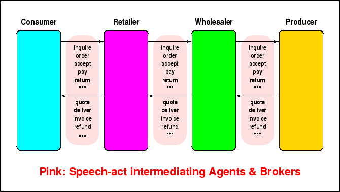 \begin{figure}
\vspace*{2mm}
\begin{center}\epsfig {file=ebusines.eps}\end{center} \end{figure}