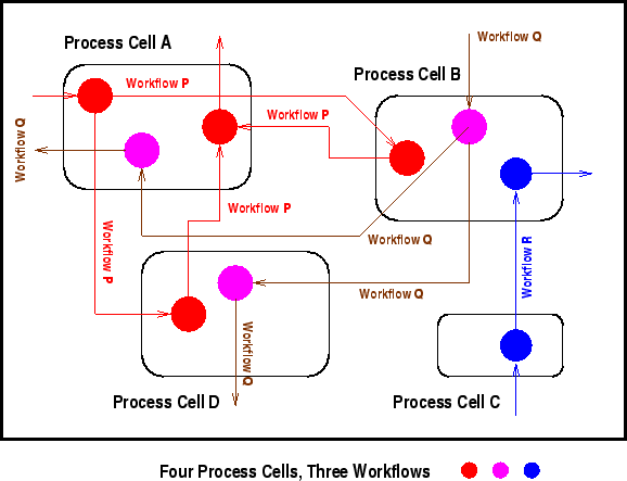 \begin{figure}
\vspace*{2mm}
\begin{center}\epsfig {file=workflow.eps}\end{center} \end{figure}