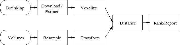 \begin{figure}\begin{center}
\epsfig{file=../eps/Nielsen2002Finding_process.eps,width=14cm} \end{center}\end{figure}