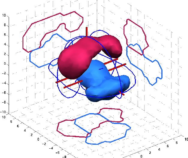 \begin{figure}\begin{center}
\epsfig{file=../eps/Nielsen2002Finding_svd2.eps,width=14cm} \end{center}\end{figure}