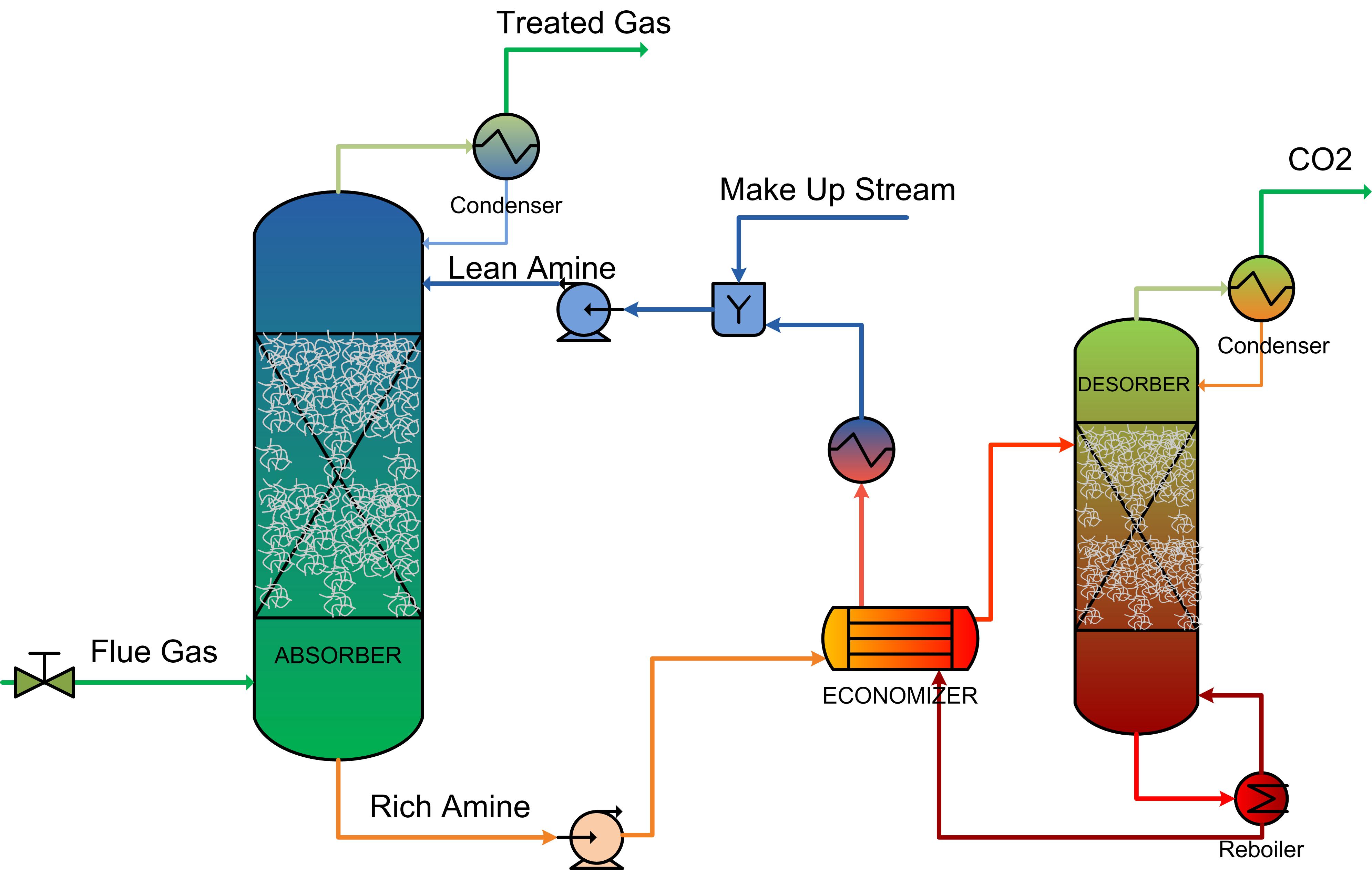 CO2 Capture Plant