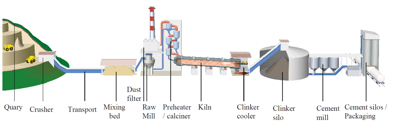 Process Systems