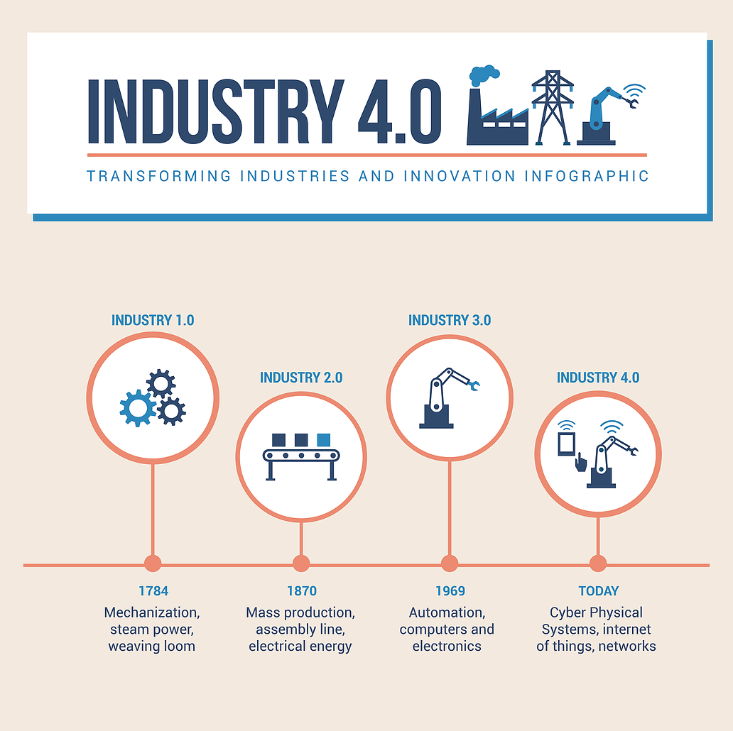 Industry 4.0