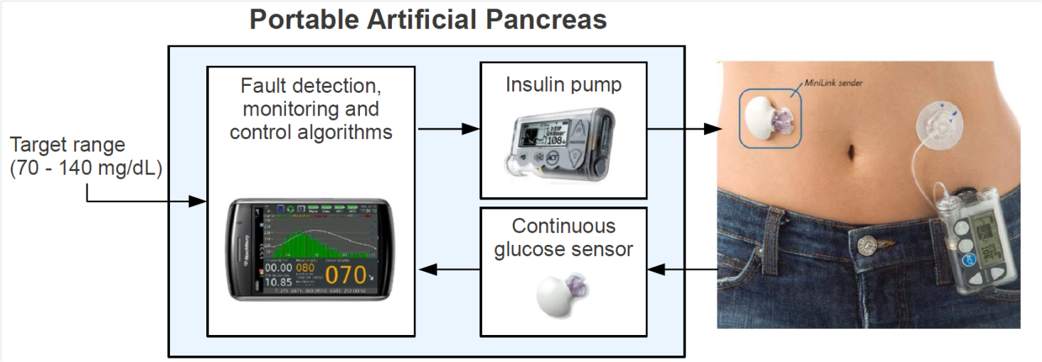 Portable AP Diagram