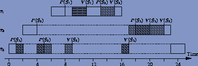 microkernel OS