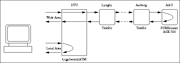 network setup