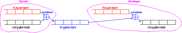 Bluetooth kryptering