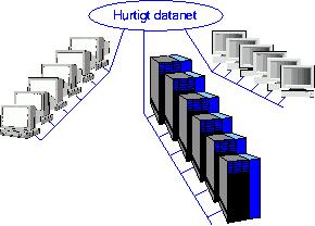(En pulje af computere)